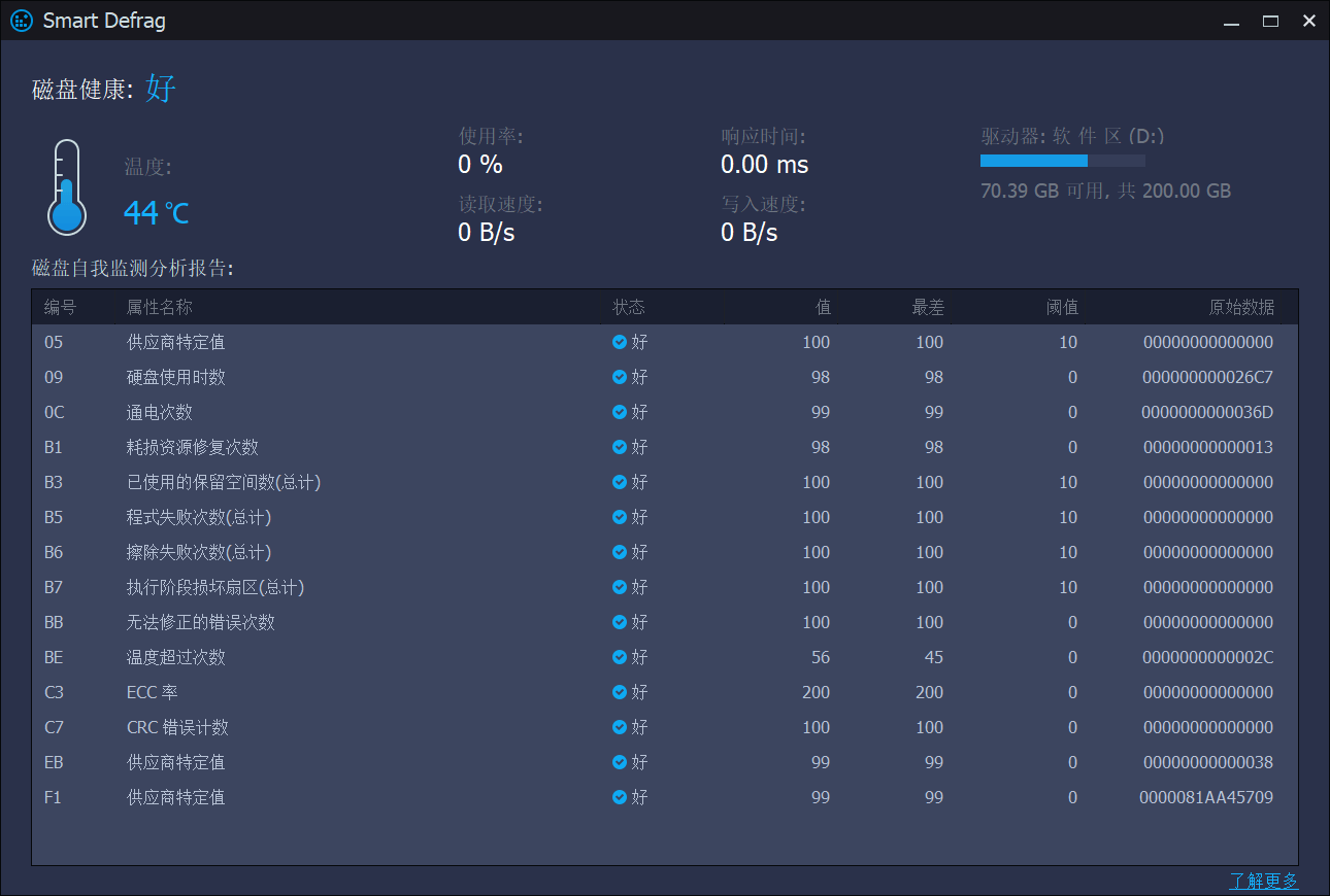 IObit Smart Defrag PRO v8.1.0.159 破解版