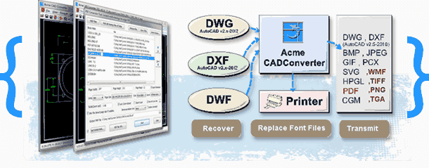 Acme CAD Converter 2022 (v8.10.4.1556)